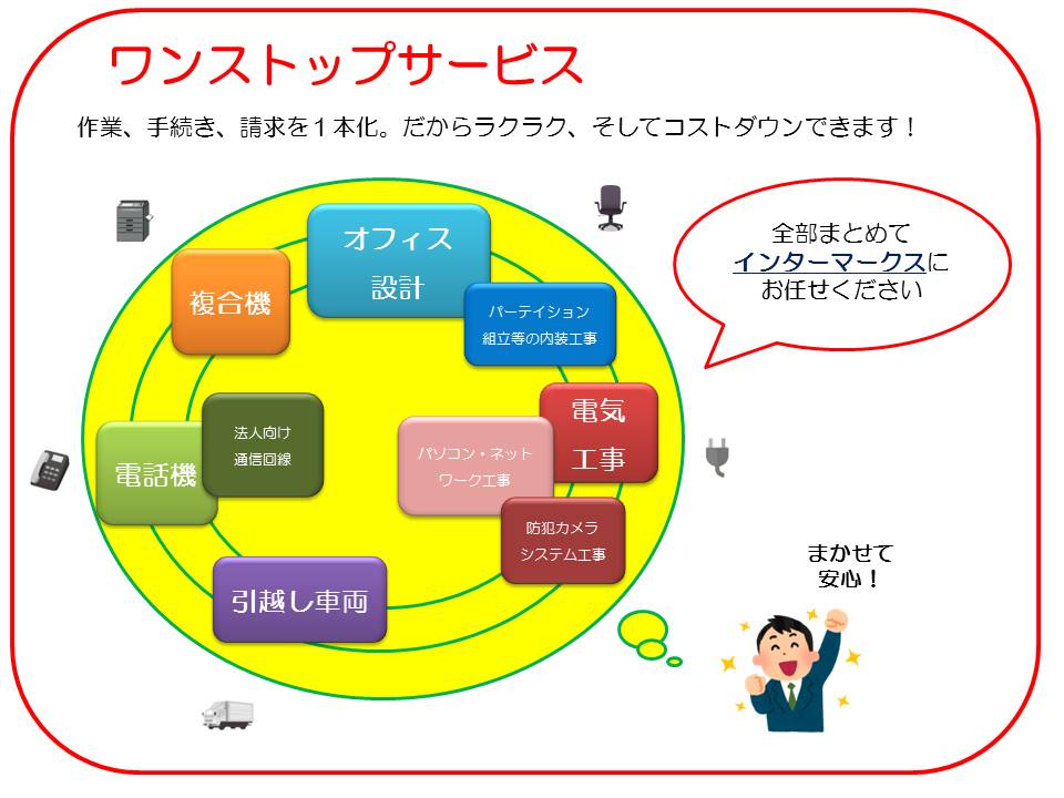 ワンストップサービスとは